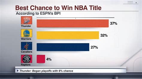 espn bpi nba|espn bpi 2021 nba.